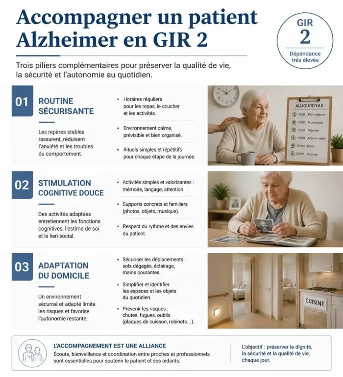 Infographie sur l'accompagnement quotidien en cas d'espérance de vie alzheimer gir 2